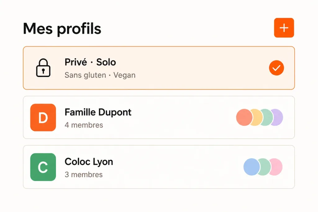 Multi-profils